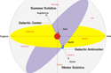 Galactic and Ecliptic Planes (click for full size)