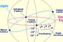 Galactic and Ecliptic Planes (click for full size)